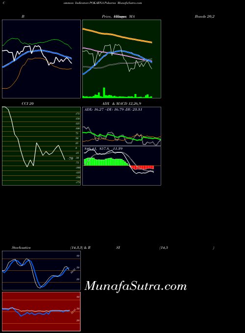 NSE Pokarna POKARNA All indicator, Pokarna POKARNA indicators All technical analysis, Pokarna POKARNA indicators All free charts, Pokarna POKARNA indicators All historical values NSE
