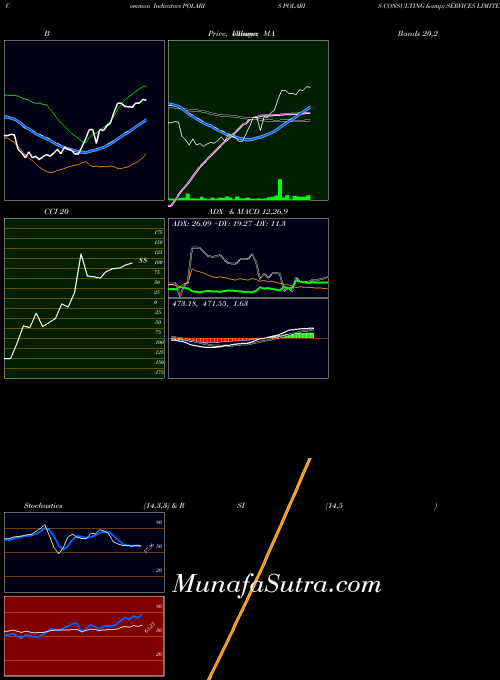 NSE POLARIS CONSULTING & SERVICES LIMITED POLARIS All indicator, POLARIS CONSULTING & SERVICES LIMITED POLARIS indicators All technical analysis, POLARIS CONSULTING & SERVICES LIMITED POLARIS indicators All free charts, POLARIS CONSULTING & SERVICES LIMITED POLARIS indicators All historical values NSE