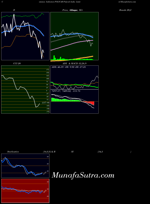 NSE Polycab India Limited POLYCAB BollingerBands indicator, Polycab India Limited POLYCAB indicators BollingerBands technical analysis, Polycab India Limited POLYCAB indicators BollingerBands free charts, Polycab India Limited POLYCAB indicators BollingerBands historical values NSE