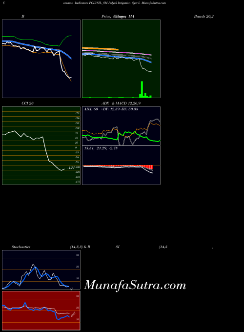 NSE Polysil Irrigation Syst L POLYSIL_SM All indicator, Polysil Irrigation Syst L POLYSIL_SM indicators All technical analysis, Polysil Irrigation Syst L POLYSIL_SM indicators All free charts, Polysil Irrigation Syst L POLYSIL_SM indicators All historical values NSE