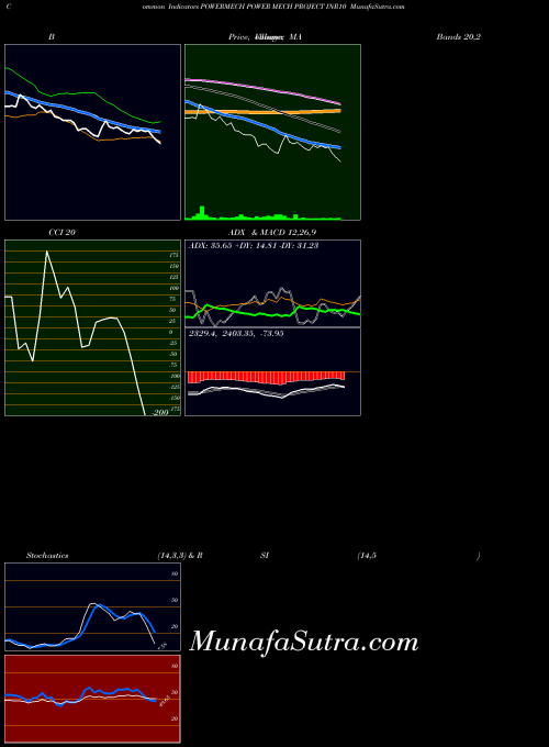 NSE POWER MECH PROJECT INR10 POWERMECH MACD indicator, POWER MECH PROJECT INR10 POWERMECH indicators MACD technical analysis, POWER MECH PROJECT INR10 POWERMECH indicators MACD free charts, POWER MECH PROJECT INR10 POWERMECH indicators MACD historical values NSE