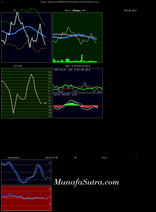 NSE Praj Indust. Ltd PRAJIND_BE All indicator, Praj Indust. Ltd PRAJIND_BE indicators All technical analysis, Praj Indust. Ltd PRAJIND_BE indicators All free charts, Praj Indust. Ltd PRAJIND_BE indicators All historical values NSE