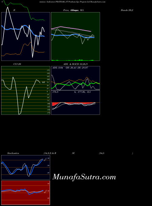 NSE Pratham Epc Projects Ltd PRATHAM_ST All indicator, Pratham Epc Projects Ltd PRATHAM_ST indicators All technical analysis, Pratham Epc Projects Ltd PRATHAM_ST indicators All free charts, Pratham Epc Projects Ltd PRATHAM_ST indicators All historical values NSE