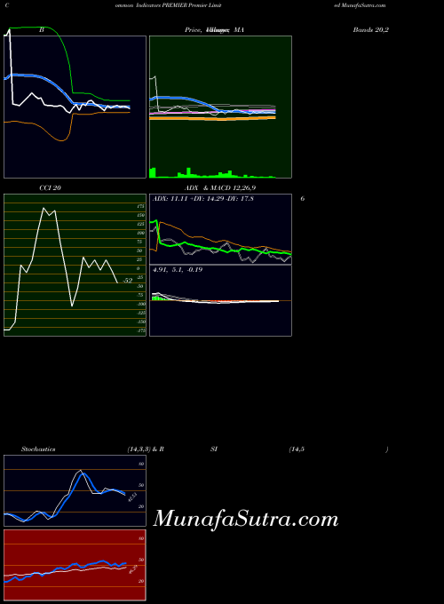 NSE Premier Limited PREMIER All indicator, Premier Limited PREMIER indicators All technical analysis, Premier Limited PREMIER indicators All free charts, Premier Limited PREMIER indicators All historical values NSE