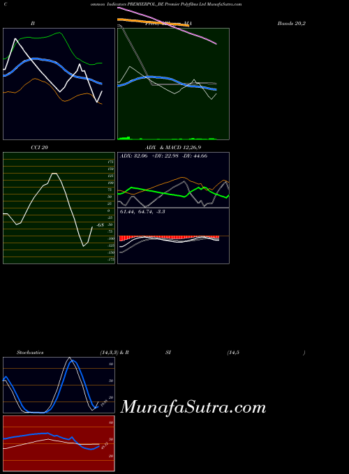NSE Premier Polyfilms Ltd PREMIERPOL_BE All indicator, Premier Polyfilms Ltd PREMIERPOL_BE indicators All technical analysis, Premier Polyfilms Ltd PREMIERPOL_BE indicators All free charts, Premier Polyfilms Ltd PREMIERPOL_BE indicators All historical values NSE