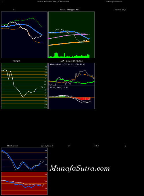 NSE Pricol Limited PRICOL All indicator, Pricol Limited PRICOL indicators All technical analysis, Pricol Limited PRICOL indicators All free charts, Pricol Limited PRICOL indicators All historical values NSE