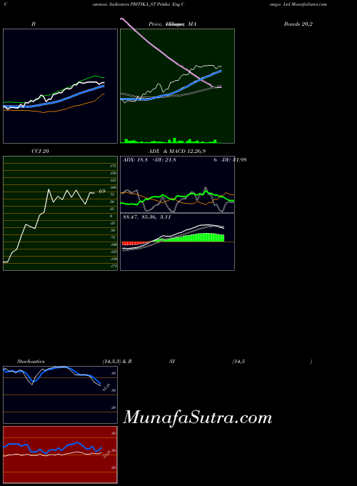 Pritika Eng indicators chart 