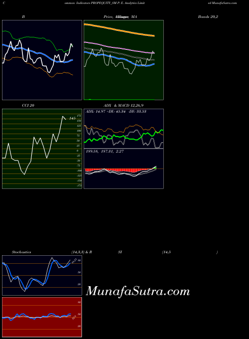 NSE P. E. Analytics Limited PROPEQUITY_SM All indicator, P. E. Analytics Limited PROPEQUITY_SM indicators All technical analysis, P. E. Analytics Limited PROPEQUITY_SM indicators All free charts, P. E. Analytics Limited PROPEQUITY_SM indicators All historical values NSE