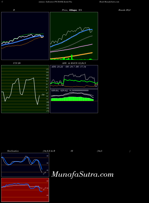 NSE Kotak Psu Bank PSUBANK All indicator, Kotak Psu Bank PSUBANK indicators All technical analysis, Kotak Psu Bank PSUBANK indicators All free charts, Kotak Psu Bank PSUBANK indicators All historical values NSE
