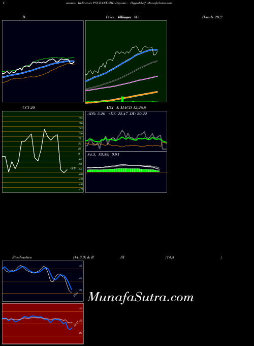 NSE Dspamc - Dsppsbketf PSUBANKADD All indicator, Dspamc - Dsppsbketf PSUBANKADD indicators All technical analysis, Dspamc - Dsppsbketf PSUBANKADD indicators All free charts, Dspamc - Dsppsbketf PSUBANKADD indicators All historical values NSE