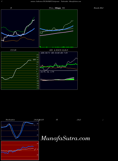 NSE Icicipramc - Psubankici PSUBANKICI BollingerBands indicator, Icicipramc - Psubankici PSUBANKICI indicators BollingerBands technical analysis, Icicipramc - Psubankici PSUBANKICI indicators BollingerBands free charts, Icicipramc - Psubankici PSUBANKICI indicators BollingerBands historical values NSE