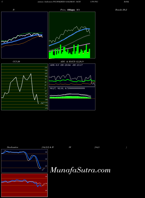 NSE GOLDMAN SACHS PS PSU BANK BENCH PSUBNKBEES All indicator, GOLDMAN SACHS PS PSU BANK BENCH PSUBNKBEES indicators All technical analysis, GOLDMAN SACHS PS PSU BANK BENCH PSUBNKBEES indicators All free charts, GOLDMAN SACHS PS PSU BANK BENCH PSUBNKBEES indicators All historical values NSE