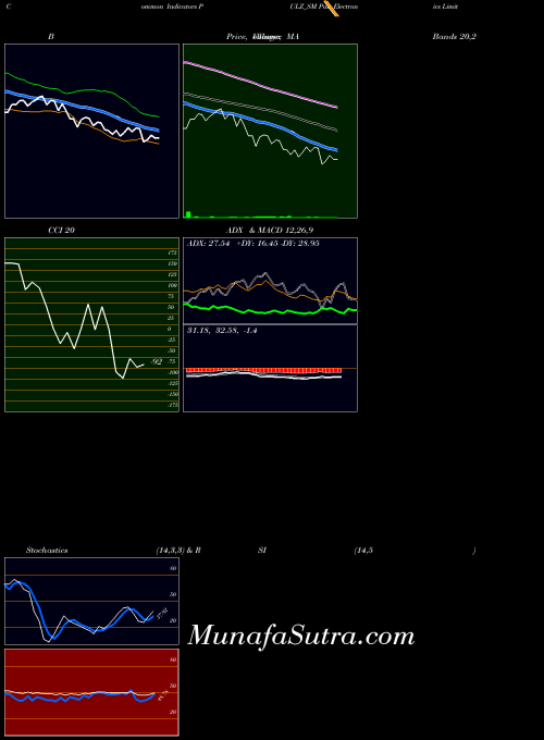 NSE Pulz Electronics Limited PULZ_SM All indicator, Pulz Electronics Limited PULZ_SM indicators All technical analysis, Pulz Electronics Limited PULZ_SM indicators All free charts, Pulz Electronics Limited PULZ_SM indicators All historical values NSE