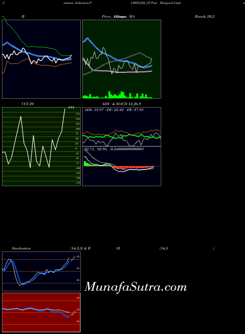 NSE Purv Flexipack Limited PURVFLEXI_ST All indicator, Purv Flexipack Limited PURVFLEXI_ST indicators All technical analysis, Purv Flexipack Limited PURVFLEXI_ST indicators All free charts, Purv Flexipack Limited PURVFLEXI_ST indicators All historical values NSE
