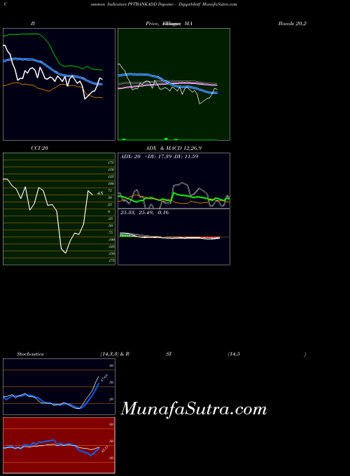 NSE Dspamc - Dsppvbketf PVTBANKADD All indicator, Dspamc - Dsppvbketf PVTBANKADD indicators All technical analysis, Dspamc - Dsppvbketf PVTBANKADD indicators All free charts, Dspamc - Dsppvbketf PVTBANKADD indicators All historical values NSE