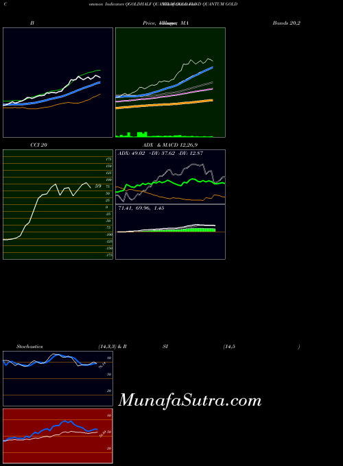 NSE QUANTUM GOLD FUND QUANTUM GOLD  QGOLDHALF All indicator, QUANTUM GOLD FUND QUANTUM GOLD  QGOLDHALF indicators All technical analysis, QUANTUM GOLD FUND QUANTUM GOLD  QGOLDHALF indicators All free charts, QUANTUM GOLD FUND QUANTUM GOLD  QGOLDHALF indicators All historical values NSE