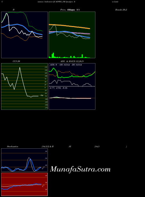 NSE Quadpro Ites Limited QUADPRO_SM All indicator, Quadpro Ites Limited QUADPRO_SM indicators All technical analysis, Quadpro Ites Limited QUADPRO_SM indicators All free charts, Quadpro Ites Limited QUADPRO_SM indicators All historical values NSE