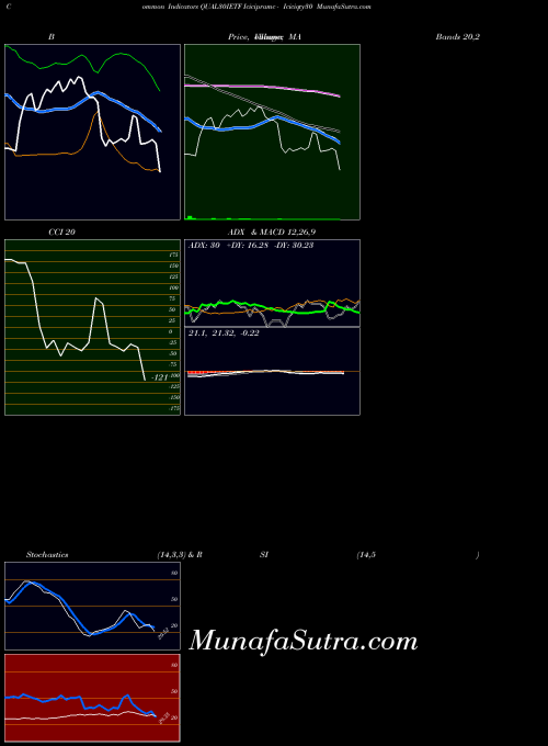 NSE Icicipramc - Iciciqty30 QUAL30IETF All indicator, Icicipramc - Iciciqty30 QUAL30IETF indicators All technical analysis, Icicipramc - Iciciqty30 QUAL30IETF indicators All free charts, Icicipramc - Iciciqty30 QUAL30IETF indicators All historical values NSE