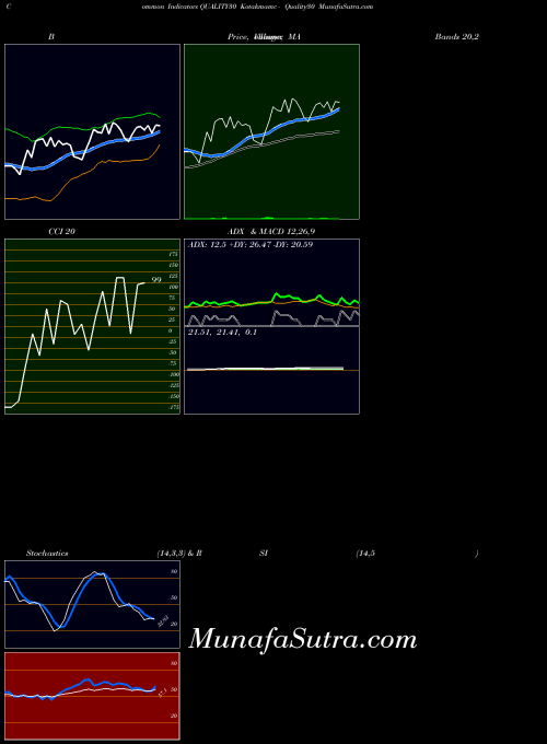 Kotakmamc Quality30 indicators chart 