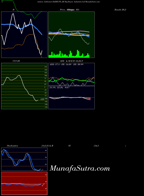 NSE Raj Rayon Industries Ltd RAJRILTD_BE Stochastics indicator, Raj Rayon Industries Ltd RAJRILTD_BE indicators Stochastics technical analysis, Raj Rayon Industries Ltd RAJRILTD_BE indicators Stochastics free charts, Raj Rayon Industries Ltd RAJRILTD_BE indicators Stochastics historical values NSE