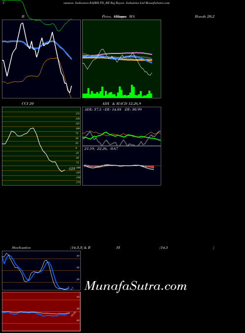 NSE Raj Rayon Industries Ltd RAJRILTD_BE All indicator, Raj Rayon Industries Ltd RAJRILTD_BE indicators All technical analysis, Raj Rayon Industries Ltd RAJRILTD_BE indicators All free charts, Raj Rayon Industries Ltd RAJRILTD_BE indicators All historical values NSE