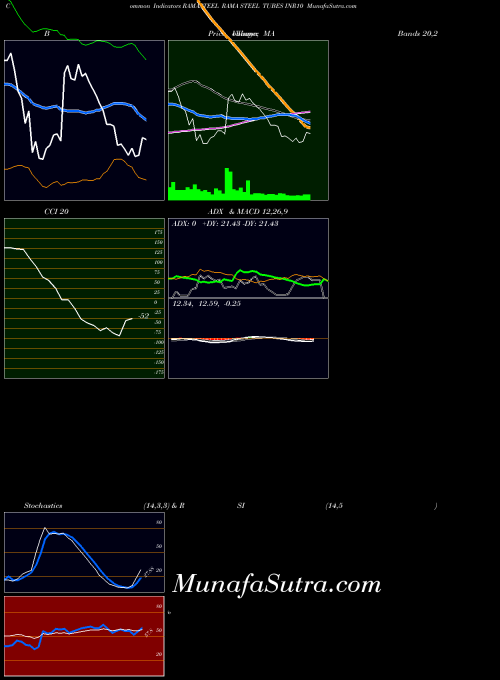 NSE RAMA STEEL TUBES INR10 RAMASTEEL MACD indicator, RAMA STEEL TUBES INR10 RAMASTEEL indicators MACD technical analysis, RAMA STEEL TUBES INR10 RAMASTEEL indicators MACD free charts, RAMA STEEL TUBES INR10 RAMASTEEL indicators MACD historical values NSE