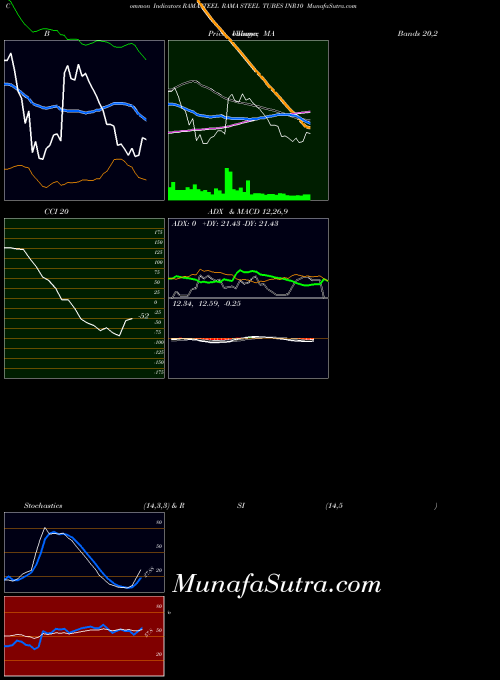 NSE RAMA STEEL TUBES INR10 RAMASTEEL All indicator, RAMA STEEL TUBES INR10 RAMASTEEL indicators All technical analysis, RAMA STEEL TUBES INR10 RAMASTEEL indicators All free charts, RAMA STEEL TUBES INR10 RAMASTEEL indicators All historical values NSE
