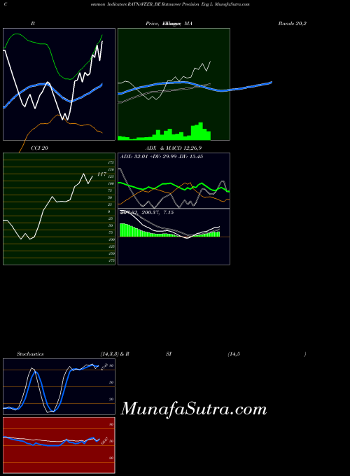 NSE Ratnaveer Precision Eng L RATNAVEER_BE All indicator, Ratnaveer Precision Eng L RATNAVEER_BE indicators All technical analysis, Ratnaveer Precision Eng L RATNAVEER_BE indicators All free charts, Ratnaveer Precision Eng L RATNAVEER_BE indicators All historical values NSE