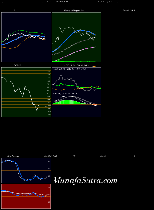 NSE RBL Bank RBLBANK All indicator, RBL Bank RBLBANK indicators All technical analysis, RBL Bank RBLBANK indicators All free charts, RBL Bank RBLBANK indicators All historical values NSE