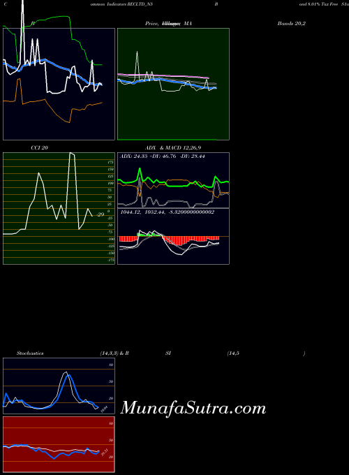 NSE Bond 8.01% Tax Free S1a RECLTD_N5 All indicator, Bond 8.01% Tax Free S1a RECLTD_N5 indicators All technical analysis, Bond 8.01% Tax Free S1a RECLTD_N5 indicators All free charts, Bond 8.01% Tax Free S1a RECLTD_N5 indicators All historical values NSE