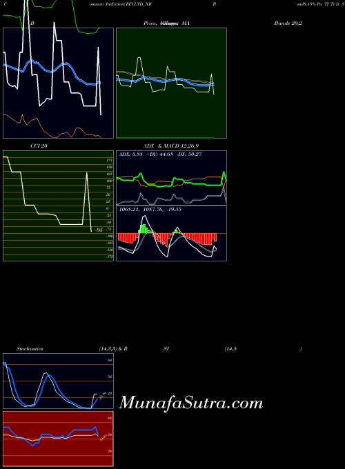 NSE Bond8.19% Pa Tf Tr Ii S1a RECLTD_NB All indicator, Bond8.19% Pa Tf Tr Ii S1a RECLTD_NB indicators All technical analysis, Bond8.19% Pa Tf Tr Ii S1a RECLTD_NB indicators All free charts, Bond8.19% Pa Tf Tr Ii S1a RECLTD_NB indicators All historical values NSE