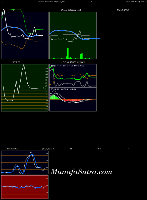 Bond8 63 indicators chart 