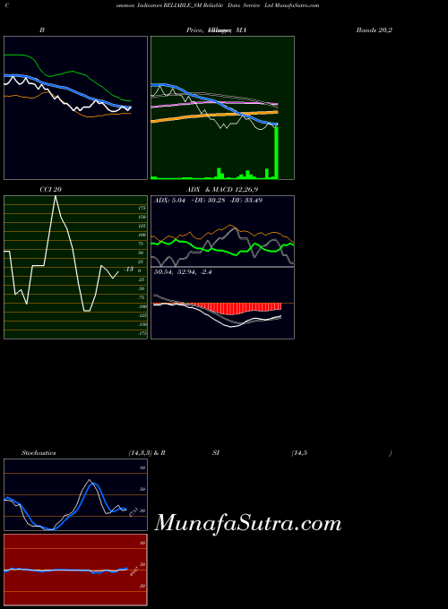 reliable-data-reliable-sm-technical-analysis-reports-reliable-data