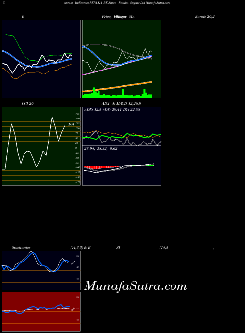 NSE Shree Renuka Sugars Ltd RENUKA_BE All indicator, Shree Renuka Sugars Ltd RENUKA_BE indicators All technical analysis, Shree Renuka Sugars Ltd RENUKA_BE indicators All free charts, Shree Renuka Sugars Ltd RENUKA_BE indicators All historical values NSE