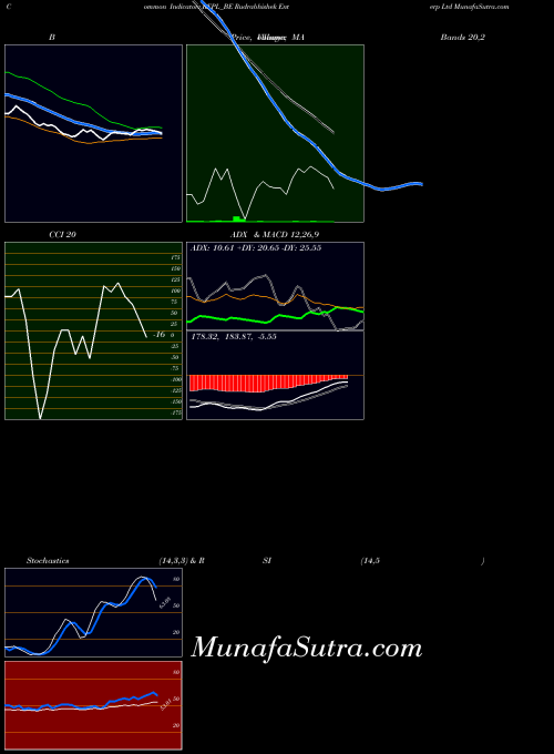 NSE Rudrabhishek Enterp Ltd REPL_BE All indicator, Rudrabhishek Enterp Ltd REPL_BE indicators All technical analysis, Rudrabhishek Enterp Ltd REPL_BE indicators All free charts, Rudrabhishek Enterp Ltd REPL_BE indicators All historical values NSE