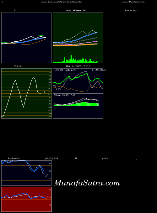 NSE Rudrabhishek Enterp Ltd REPL_SM All indicator, Rudrabhishek Enterp Ltd REPL_SM indicators All technical analysis, Rudrabhishek Enterp Ltd REPL_SM indicators All free charts, Rudrabhishek Enterp Ltd REPL_SM indicators All historical values NSE