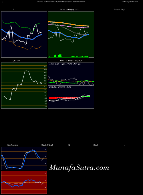 NSE Responsive Industries Limited RESPONIND ADX indicator, Responsive Industries Limited RESPONIND indicators ADX technical analysis, Responsive Industries Limited RESPONIND indicators ADX free charts, Responsive Industries Limited RESPONIND indicators ADX historical values NSE