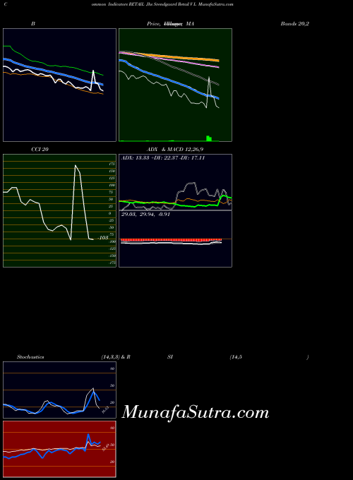 NSE Jhs Svendgaard Retail V L RETAIL All indicator, Jhs Svendgaard Retail V L RETAIL indicators All technical analysis, Jhs Svendgaard Retail V L RETAIL indicators All free charts, Jhs Svendgaard Retail V L RETAIL indicators All historical values NSE