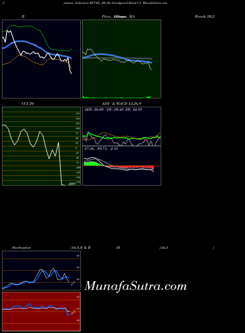 NSE Jhs Svendgaard Retail V L RETAIL_BE All indicator, Jhs Svendgaard Retail V L RETAIL_BE indicators All technical analysis, Jhs Svendgaard Retail V L RETAIL_BE indicators All free charts, Jhs Svendgaard Retail V L RETAIL_BE indicators All historical values NSE