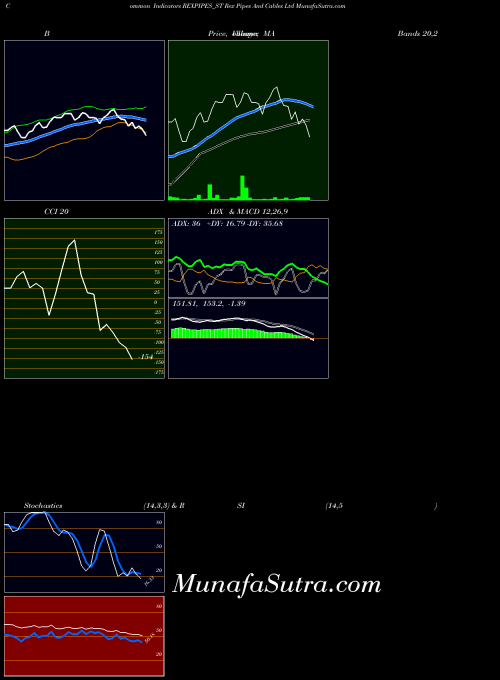 NSE Rex Pipes And Cables Ltd REXPIPES_ST All indicator, Rex Pipes And Cables Ltd REXPIPES_ST indicators All technical analysis, Rex Pipes And Cables Ltd REXPIPES_ST indicators All free charts, Rex Pipes And Cables Ltd REXPIPES_ST indicators All historical values NSE