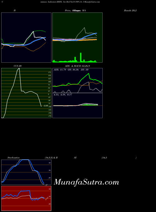 NSE Sec Red Ncd 8.90% Sr. I RHFL Stochastics indicator, Sec Red Ncd 8.90% Sr. I RHFL indicators Stochastics technical analysis, Sec Red Ncd 8.90% Sr. I RHFL indicators Stochastics free charts, Sec Red Ncd 8.90% Sr. I RHFL indicators Stochastics historical values NSE