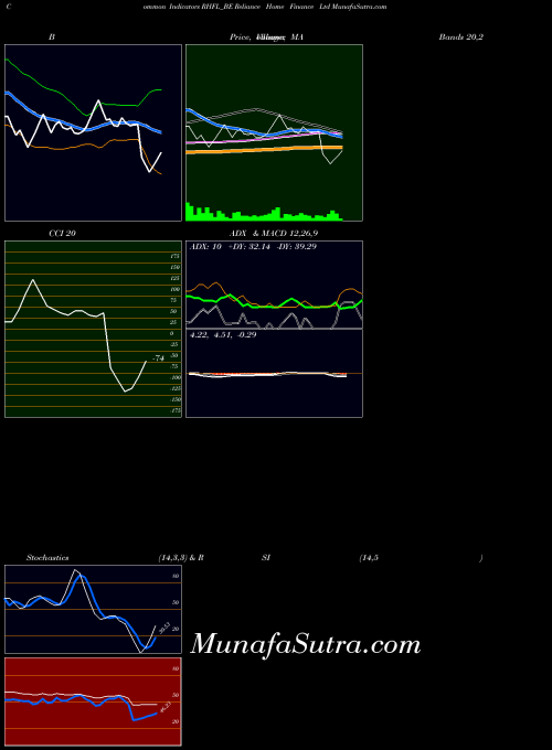 NSE Reliance Home Finance Ltd RHFL_BE All indicator, Reliance Home Finance Ltd RHFL_BE indicators All technical analysis, Reliance Home Finance Ltd RHFL_BE indicators All free charts, Reliance Home Finance Ltd RHFL_BE indicators All historical values NSE