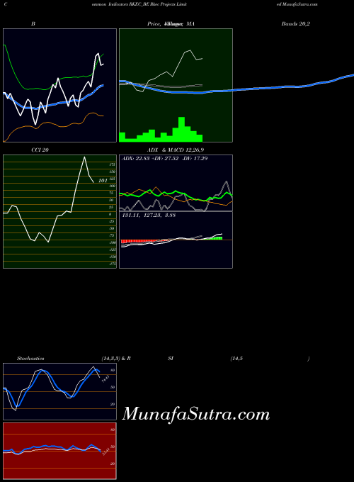Rkec Projects indicators chart 