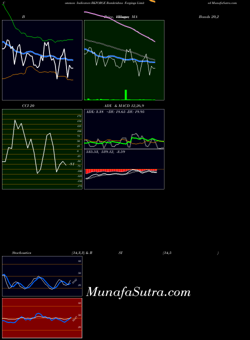NSE Ramkrishna Forgings Limited RKFORGE All indicator, Ramkrishna Forgings Limited RKFORGE indicators All technical analysis, Ramkrishna Forgings Limited RKFORGE indicators All free charts, Ramkrishna Forgings Limited RKFORGE indicators All historical values NSE