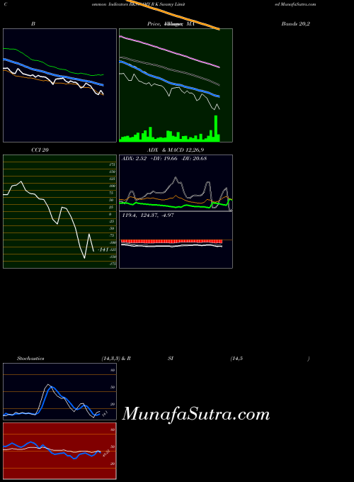 NSE R K Swamy Limited RKSWAMY All indicator, R K Swamy Limited RKSWAMY indicators All technical analysis, R K Swamy Limited RKSWAMY indicators All free charts, R K Swamy Limited RKSWAMY indicators All historical values NSE