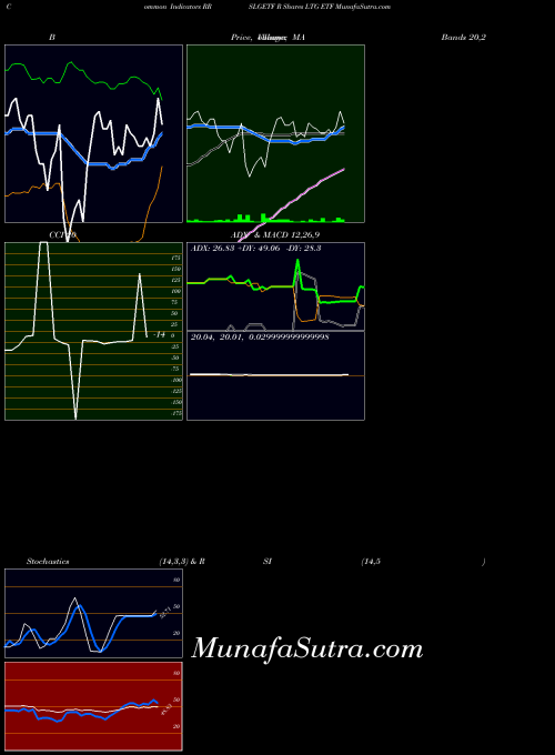 R Shares indicators chart 