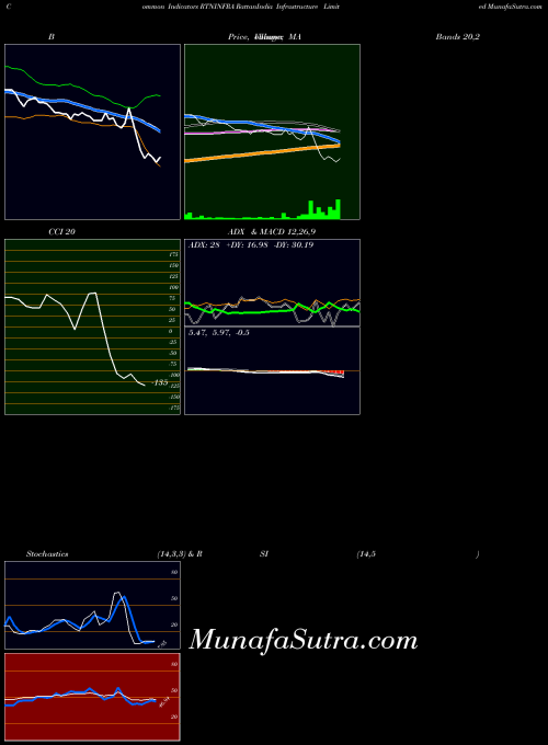 NSE RattanIndia Infrastructure Limited RTNINFRA All indicator, RattanIndia Infrastructure Limited RTNINFRA indicators All technical analysis, RattanIndia Infrastructure Limited RTNINFRA indicators All free charts, RattanIndia Infrastructure Limited RTNINFRA indicators All historical values NSE