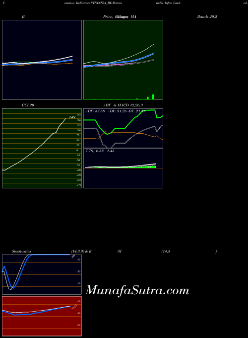NSE Rattanindia Infra Limited RTNINFRA_BE All indicator, Rattanindia Infra Limited RTNINFRA_BE indicators All technical analysis, Rattanindia Infra Limited RTNINFRA_BE indicators All free charts, Rattanindia Infra Limited RTNINFRA_BE indicators All historical values NSE