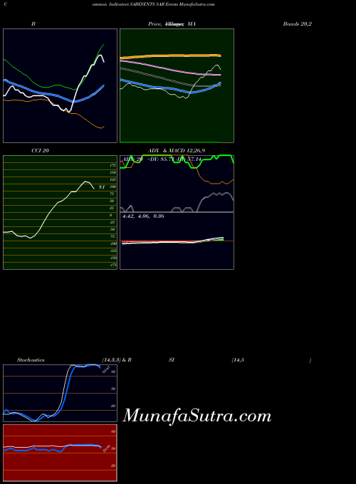NSE SAB Events SABEVENTS All indicator, SAB Events SABEVENTS indicators All technical analysis, SAB Events SABEVENTS indicators All free charts, SAB Events SABEVENTS indicators All historical values NSE