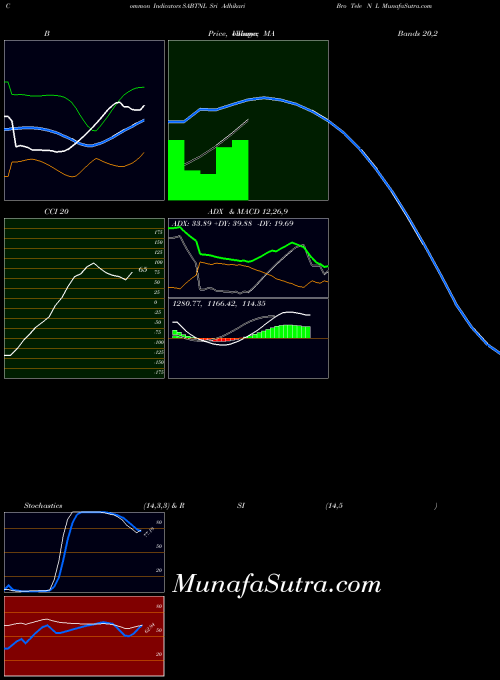 NSE Sri Adhikari Bro Tele N L SABTNL All indicator, Sri Adhikari Bro Tele N L SABTNL indicators All technical analysis, Sri Adhikari Bro Tele N L SABTNL indicators All free charts, Sri Adhikari Bro Tele N L SABTNL indicators All historical values NSE